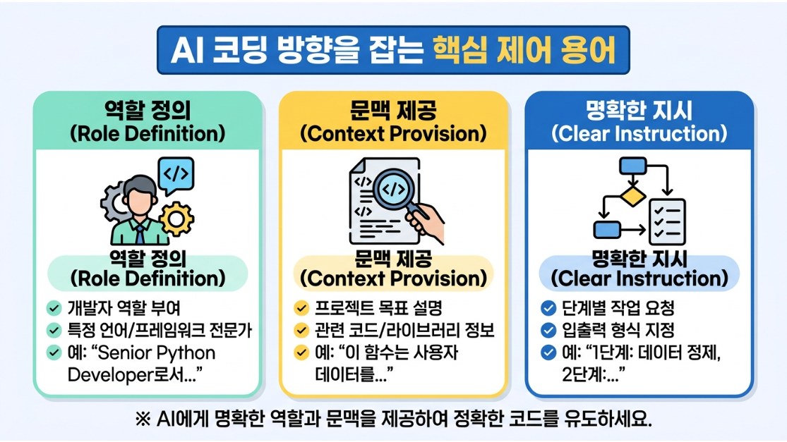 AI 코딩 생산성 높이는 프롬프트 핵심실전 가이드 — AI와 함께 코딩하는 '바이브 코딩'은 개발 생산성을 혁신적으로 높여주지만, 때로는 AI가 엉뚱한 방향으로 코드를 생성해 시간 낭비를 유발하기도 합니다. 원하는