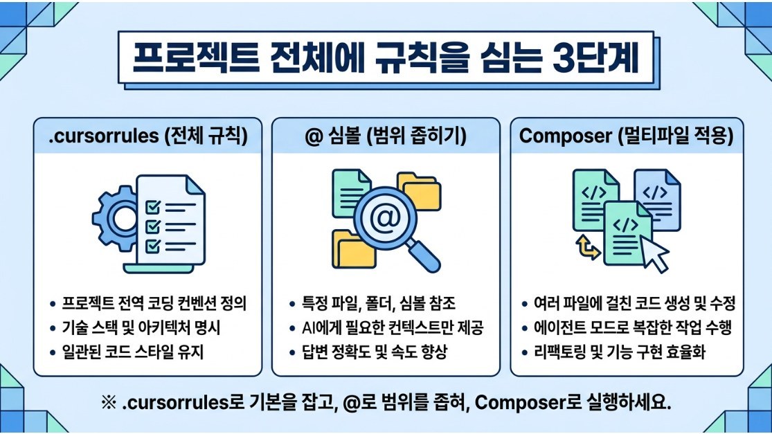 AutoLogFlow-img-20260513-2336-Cursor-AI-활용을-위한-프롬프트-예시-3.jpg